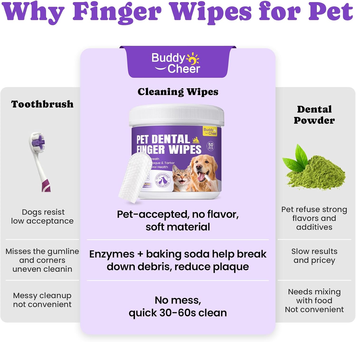 Gentle No-Rinse Dental Care Wipes for Dogs & Cats - Effortless Teeth Cleaning & Fresh Breath - 50 Count